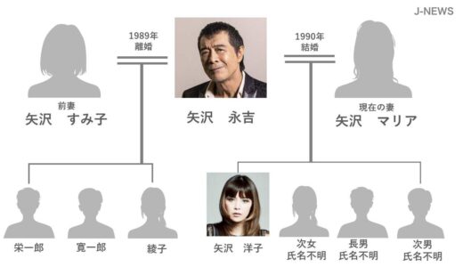 【家系図画像】矢沢永吉の子供は7人？障害者がいるという噂も調査